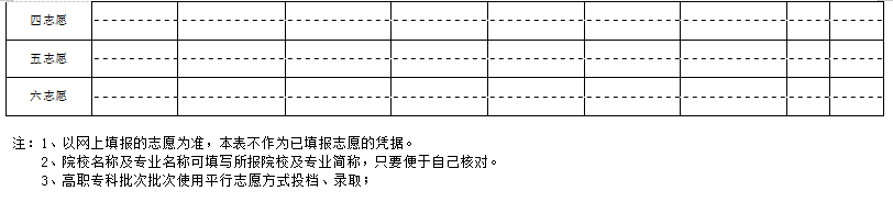 图：专科批志愿填报草表